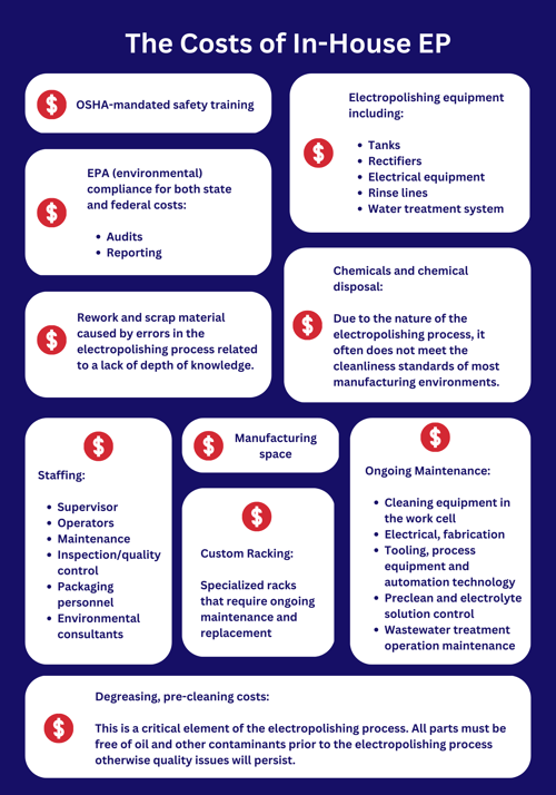 Able_Risks & Costs Graphics[96]