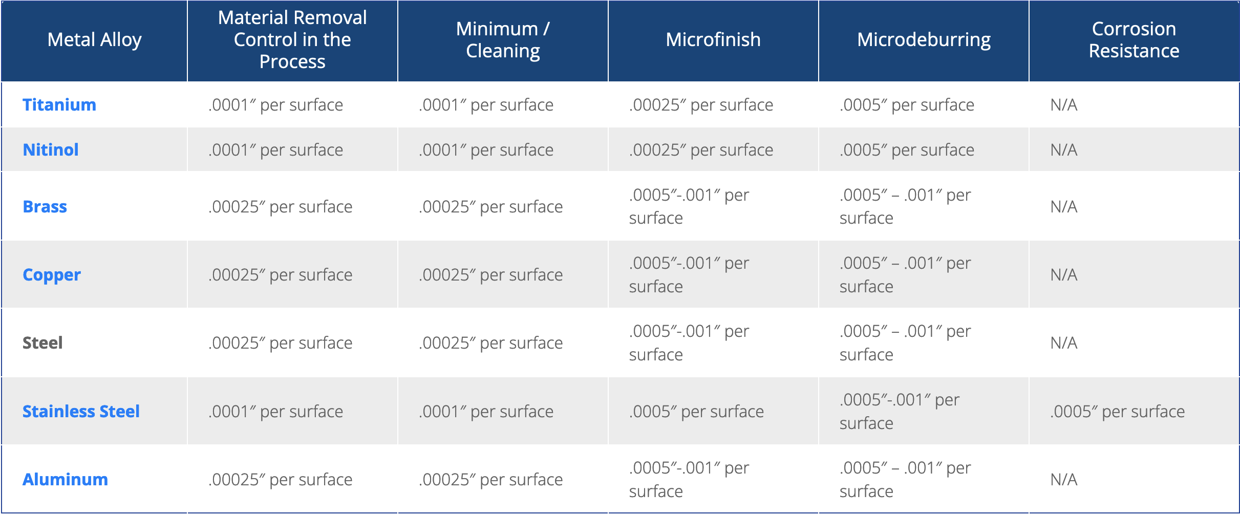 material-removal-chart-1