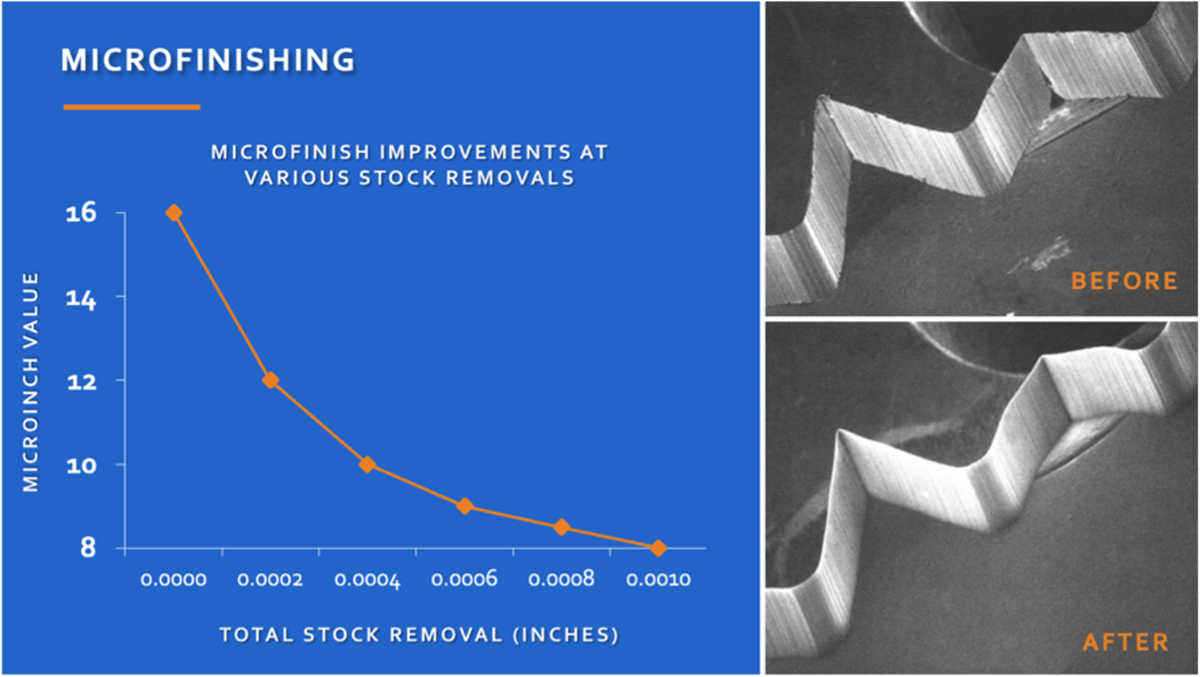 Electropolishing: Improve Mechanically-Finished Ra Results by 50% | Able